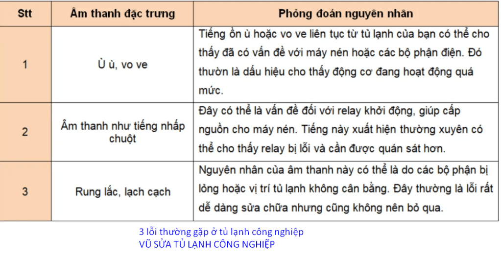 3 lỗi thường gặp ở tủ lạnh công nghiệp