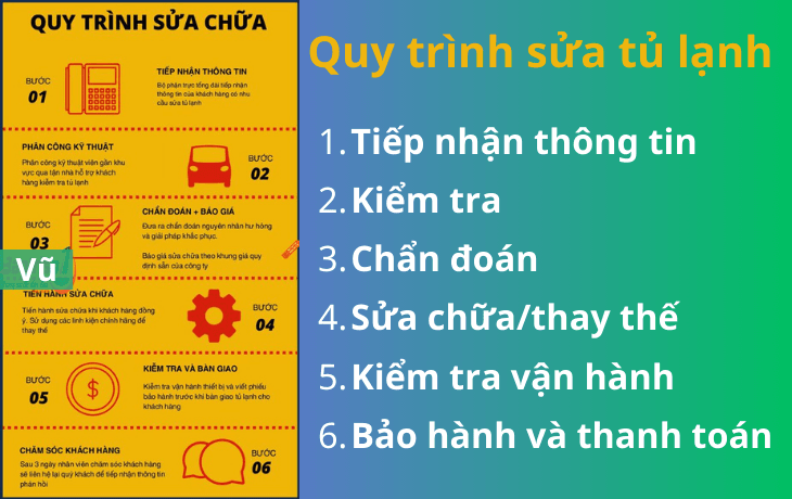 Quy trình sửa tủ lạnh tại cầu giấy